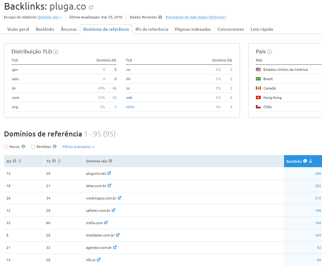 backlinks-analise