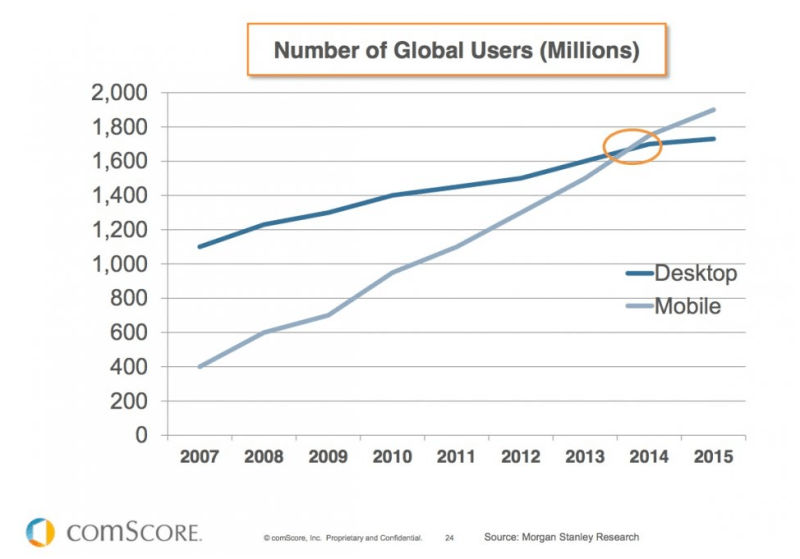 usuarios-mobile-vs-desktop