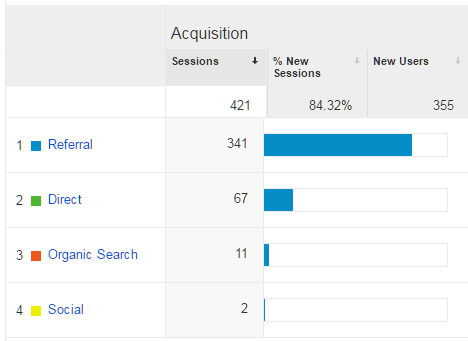 relatorio-google-analytics-analise-trafego-2