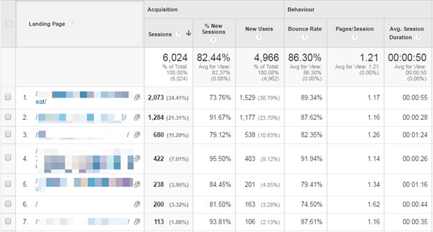 relatorio-google-analytics-landing-pages