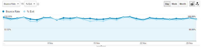 relatorio-google-analytics-taxas-rejeicao-saida-3