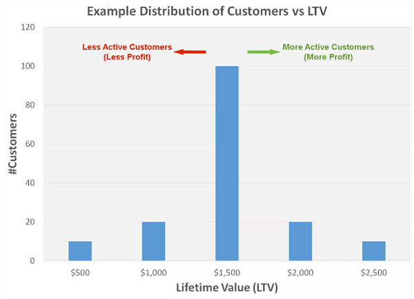 exemplo-calculo-ltv