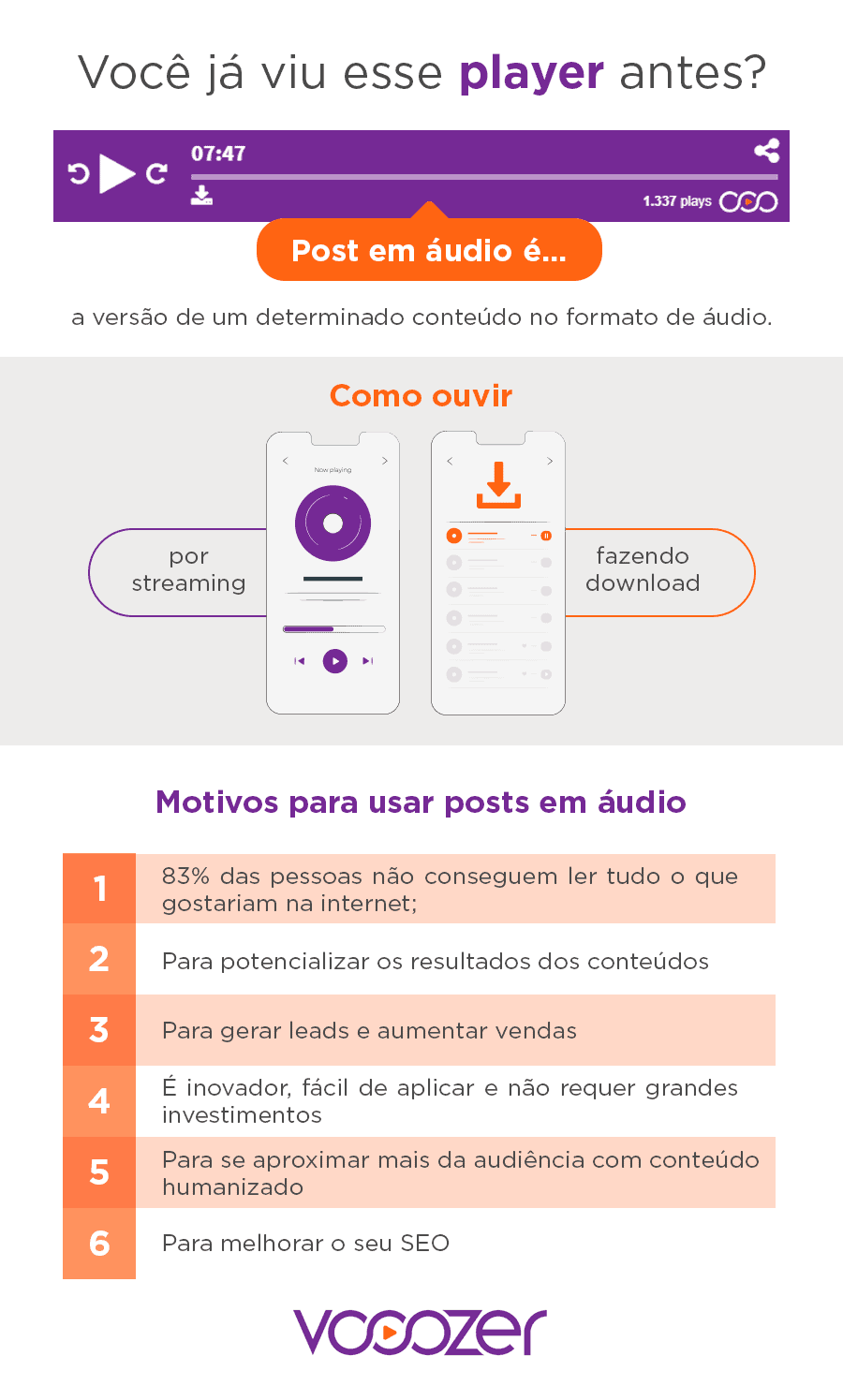 infografico-posts-em-audio