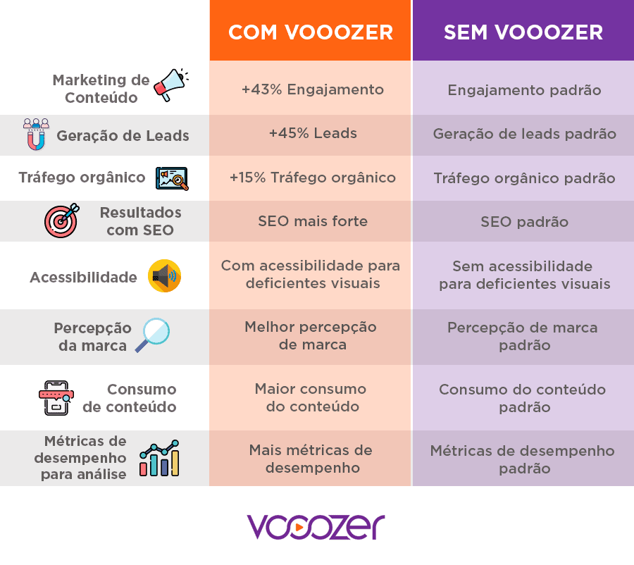 vantagens-voozer-post-audio